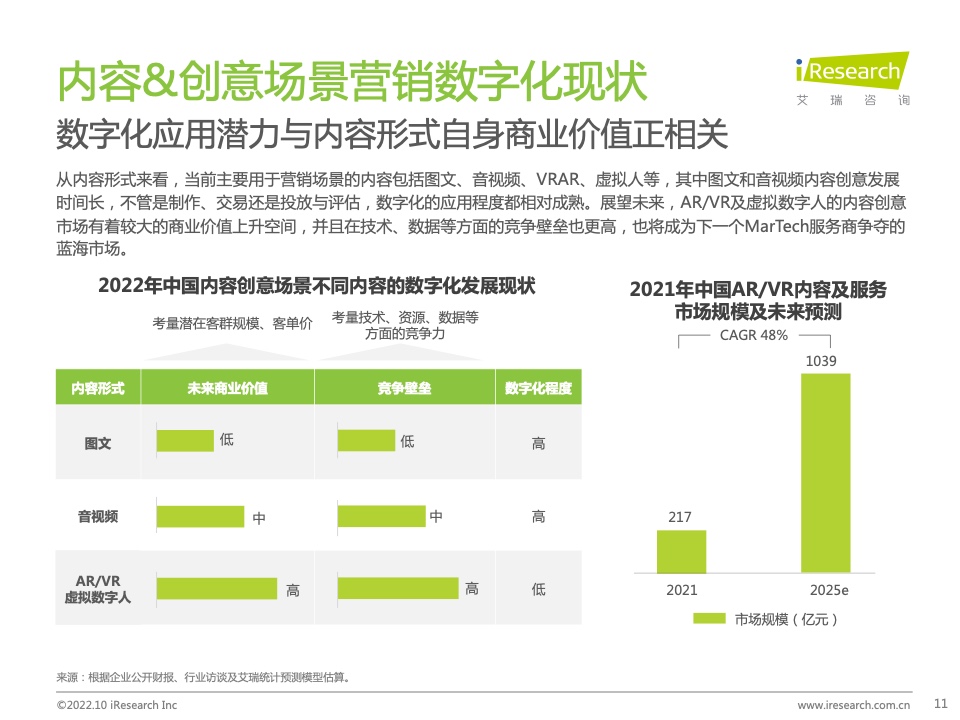2022年中國(guó)MarTech市場(chǎng)研究報(bào)告 – 布局策略篇(圖11)