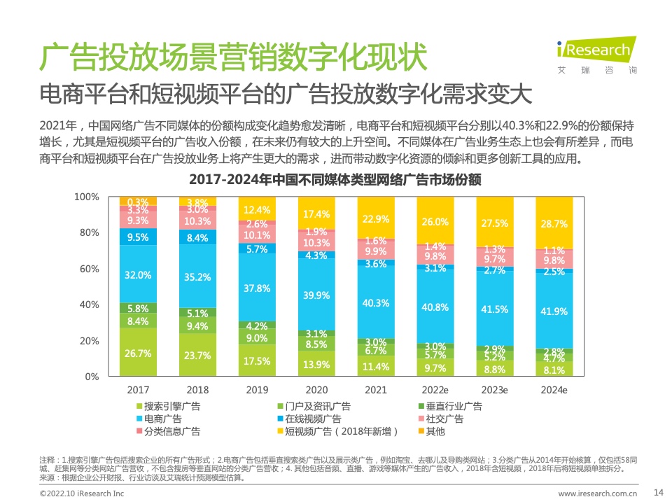 2022年中國(guó)MarTech市場(chǎng)研究報(bào)告 – 布局策略篇(圖14)