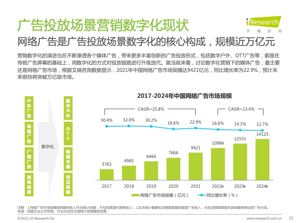 2022年中國(guó)MarTech市場(chǎng)研究報(bào)告 – 布局策略篇(圖12)