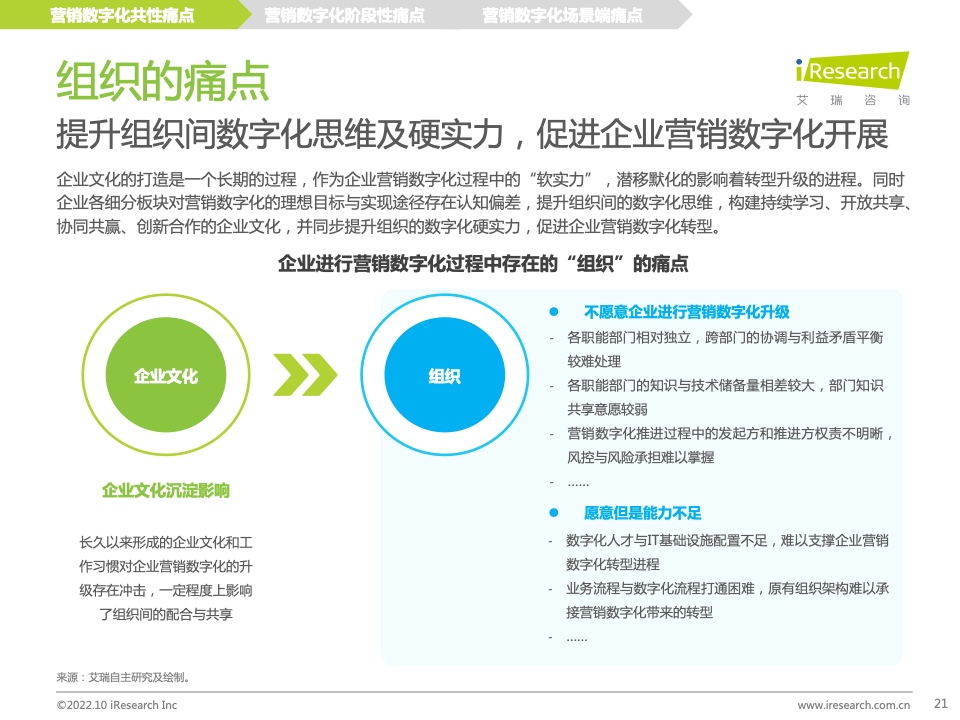 2022年中國(guó)MarTech市場(chǎng)研究報(bào)告 – 布局策略篇(圖21)