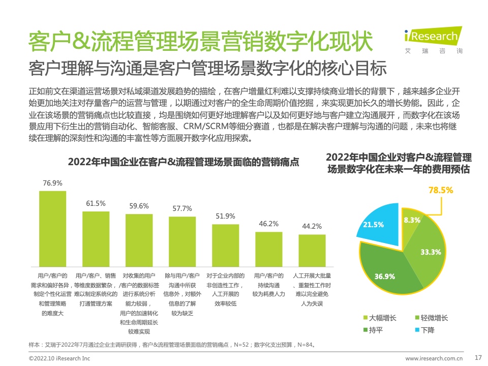 2022年中國(guó)MarTech市場(chǎng)研究報(bào)告 – 布局策略篇(圖17)