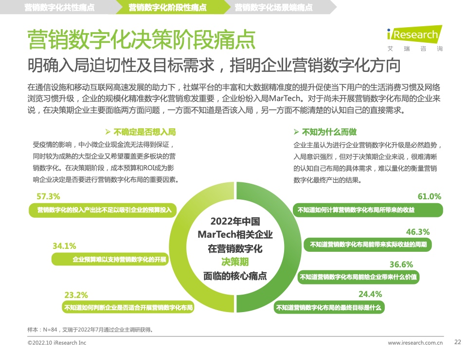 2022年中國(guó)MarTech市場(chǎng)研究報(bào)告 – 布局策略篇(圖22)