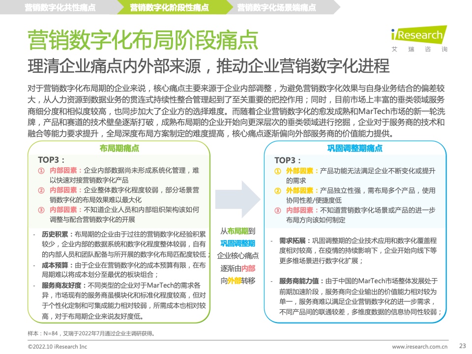 2022年中國(guó)MarTech市場(chǎng)研究報(bào)告 – 布局策略篇(圖23)