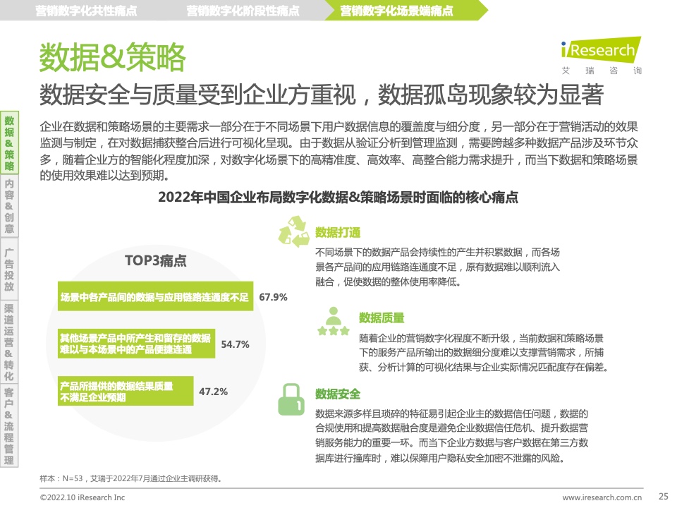 2022年中國(guó)MarTech市場(chǎng)研究報(bào)告 – 布局策略篇(圖25)