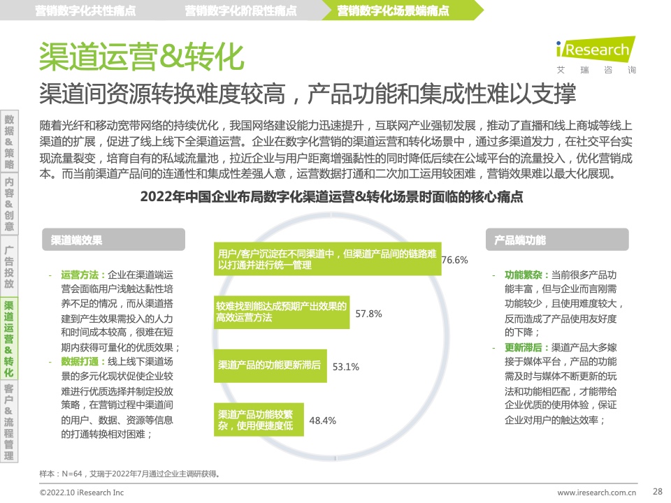 2022年中國(guó)MarTech市場(chǎng)研究報(bào)告 – 布局策略篇(圖28)