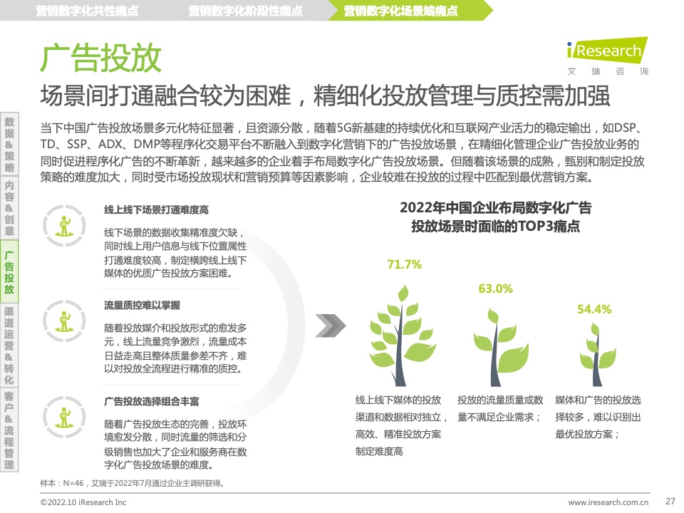 2022年中國(guó)MarTech市場(chǎng)研究報(bào)告 – 布局策略篇(圖27)