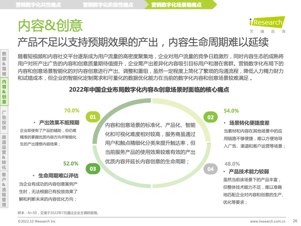 2022年中國(guó)MarTech市場(chǎng)研究報(bào)告 – 布局策略篇(圖26)