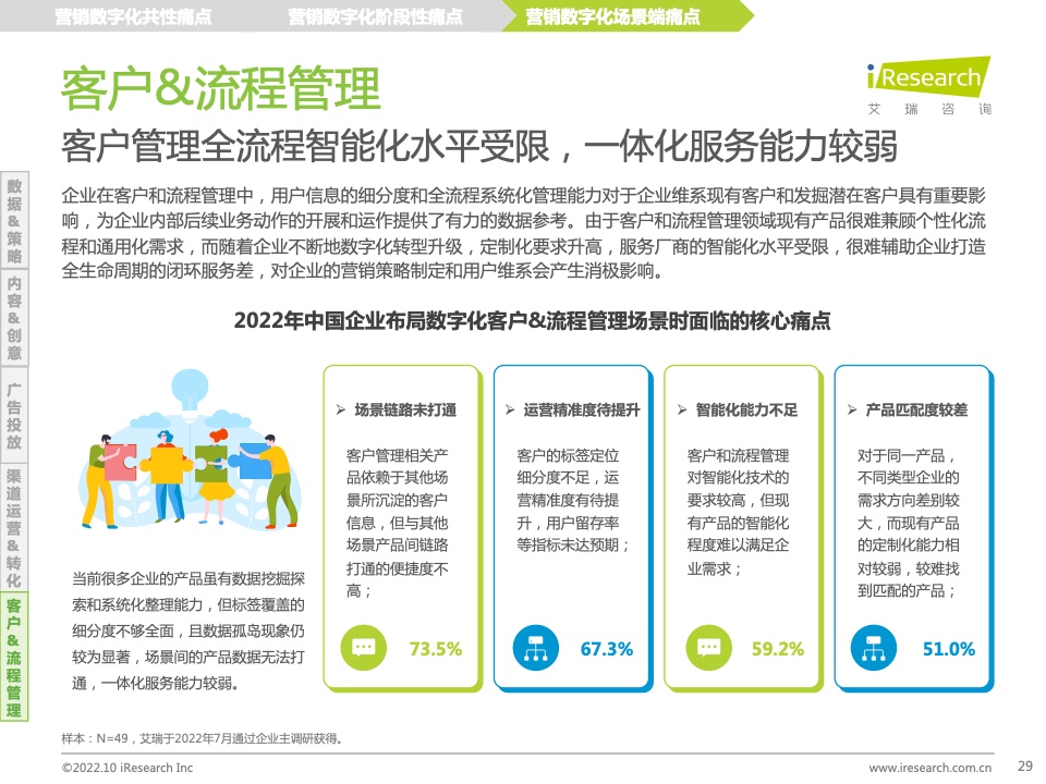 2022年中國(guó)MarTech市場(chǎng)研究報(bào)告 – 布局策略篇(圖29)
