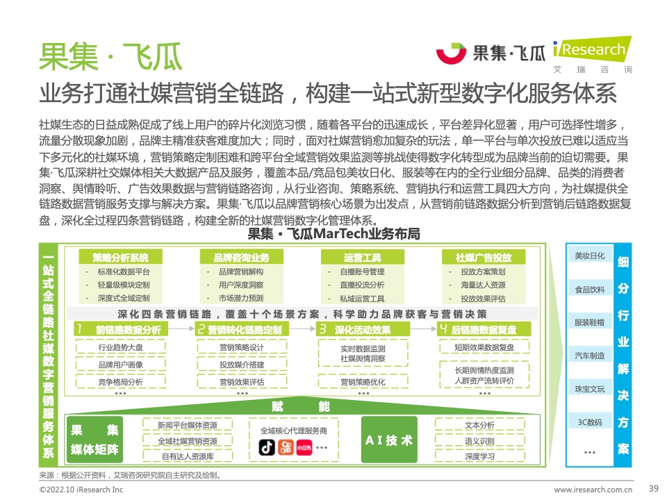 2022年中國(guó)MarTech市場(chǎng)研究報(bào)告 – 布局策略篇(圖39)
