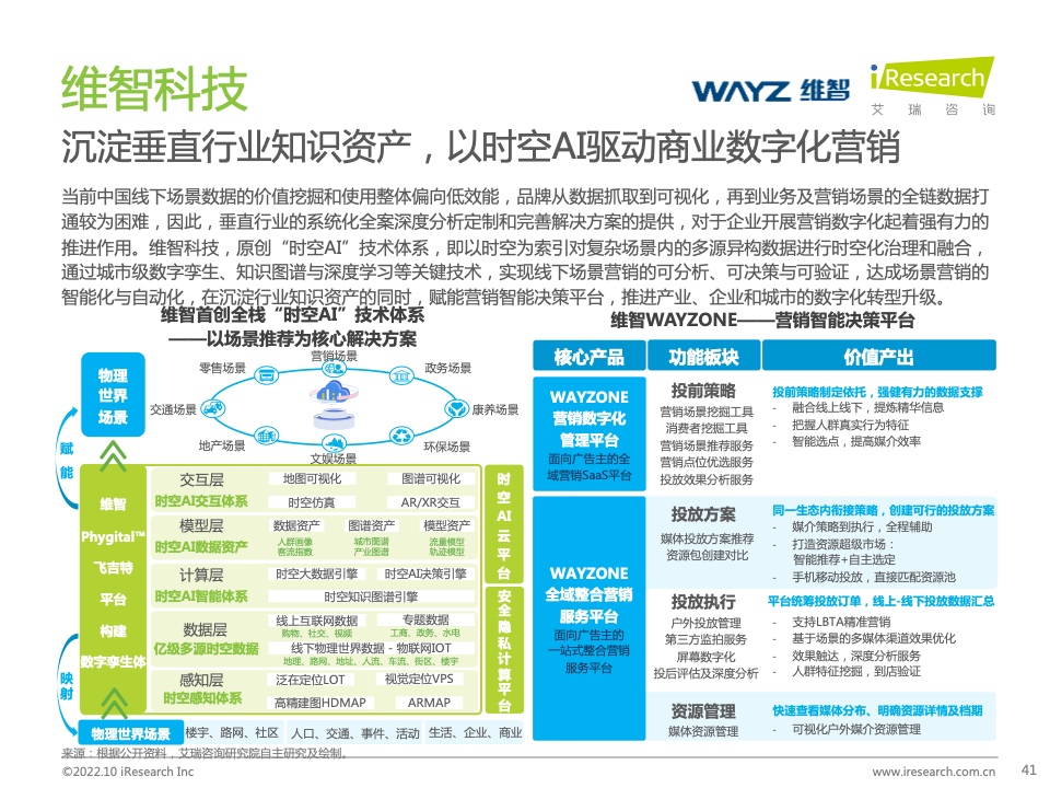 2022年中國(guó)MarTech市場(chǎng)研究報(bào)告 – 布局策略篇(圖41)