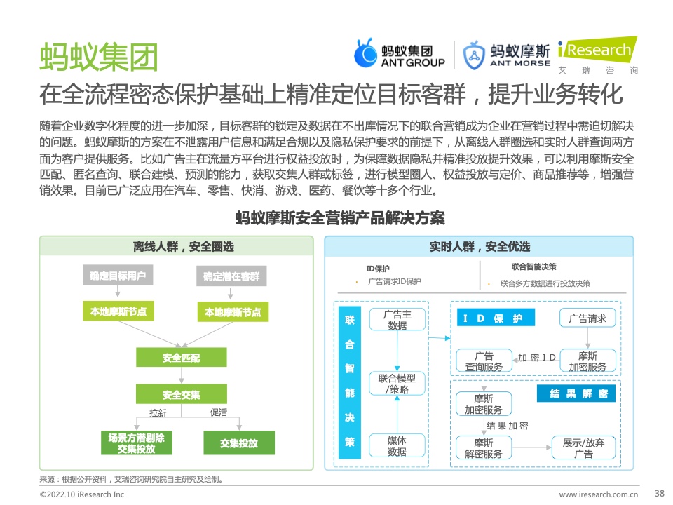 2022年中國(guó)MarTech市場(chǎng)研究報(bào)告 – 布局策略篇(圖38)