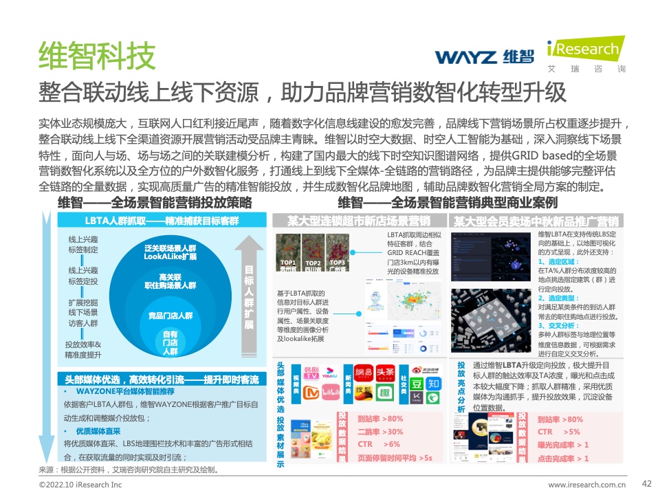 2022年中國(guó)MarTech市場(chǎng)研究報(bào)告 – 布局策略篇(圖42)