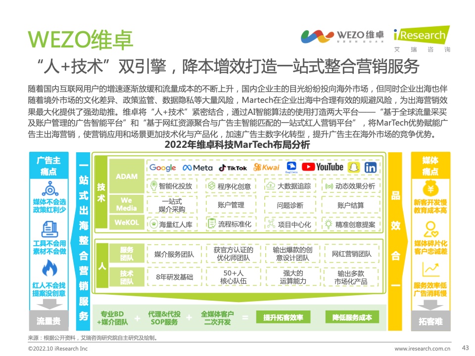 2022年中國(guó)MarTech市場(chǎng)研究報(bào)告 – 布局策略篇(圖43)
