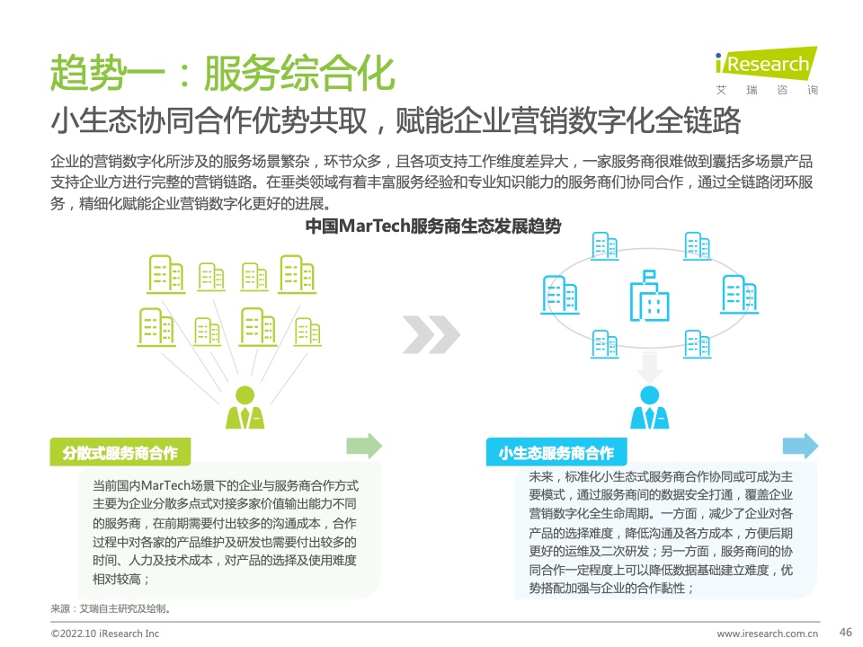2022年中國(guó)MarTech市場(chǎng)研究報(bào)告 – 布局策略篇(圖46)