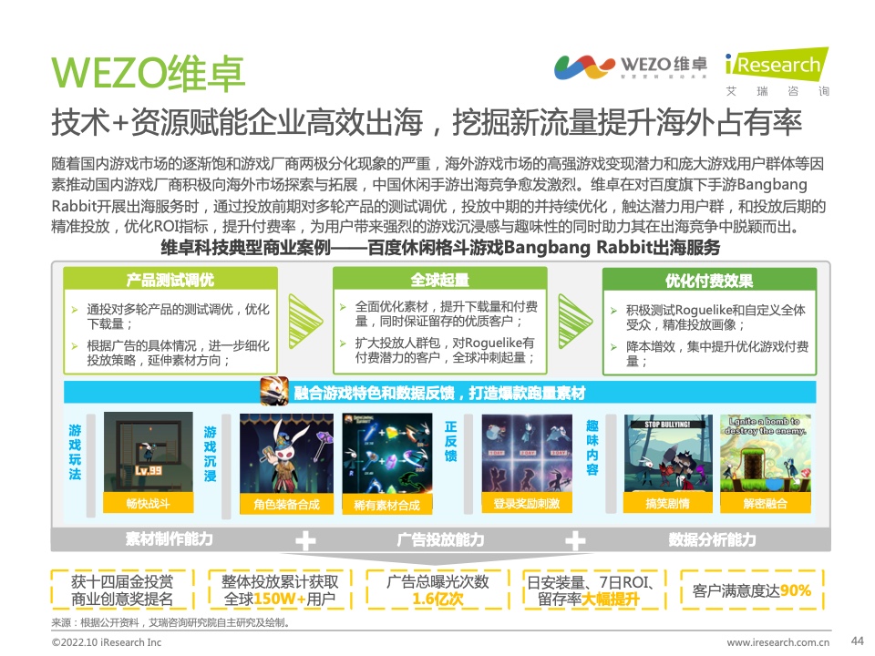 2022年中國(guó)MarTech市場(chǎng)研究報(bào)告 – 布局策略篇(圖44)