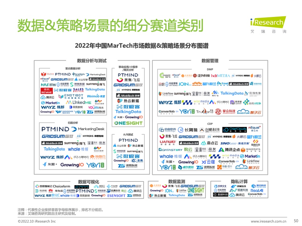 2022年中國(guó)MarTech市場(chǎng)研究報(bào)告 – 布局策略篇(圖50)