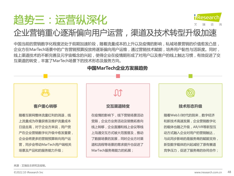 2022年中國(guó)MarTech市場(chǎng)研究報(bào)告 – 布局策略篇(圖48)