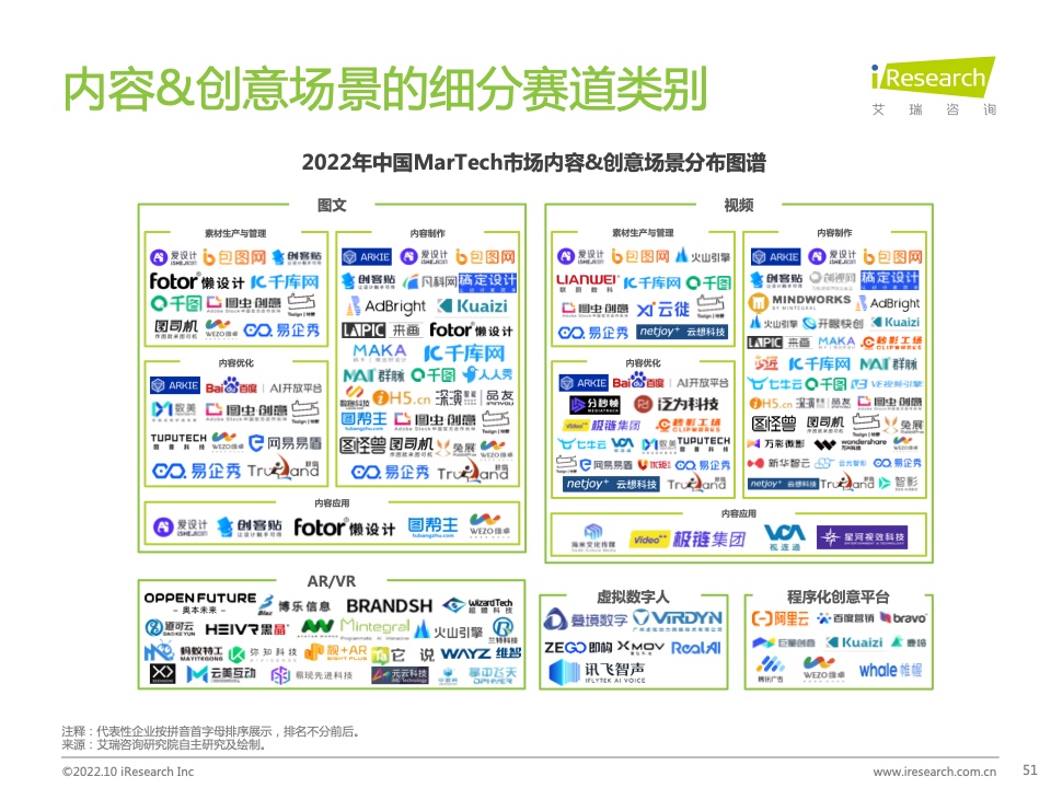 2022年中國(guó)MarTech市場(chǎng)研究報(bào)告 – 布局策略篇(圖51)
