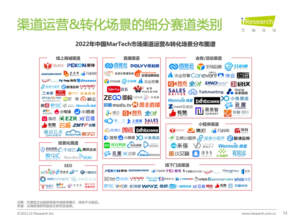 2022年中國(guó)MarTech市場(chǎng)研究報(bào)告 – 布局策略篇(圖53)