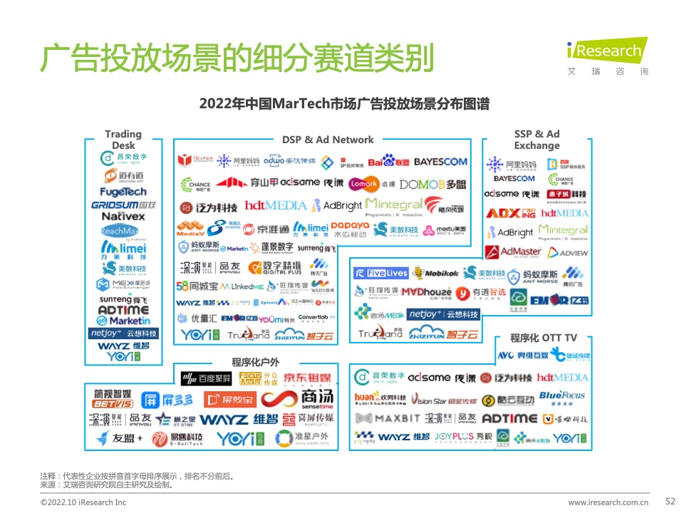 2022年中國(guó)MarTech市場(chǎng)研究報(bào)告 – 布局策略篇(圖52)