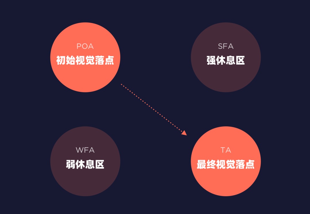 CTA按鈕設(shè)計(jì)怎么做好？3個(gè)維度幫你有理有據(jù)做好CTA按鈕設(shè)計(jì)