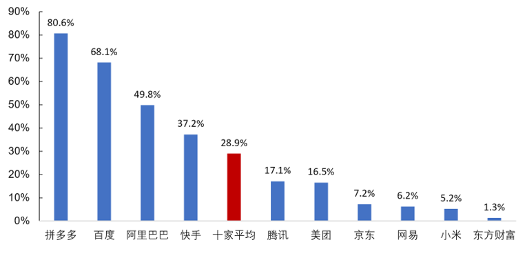 數(shù)字廣告是數(shù)字經(jīng)濟(jì)的重要基石