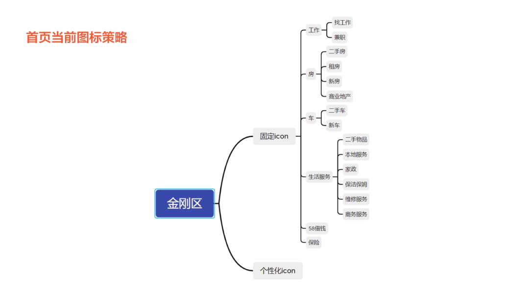 搞不定復(fù)雜的業(yè)務(wù)場(chǎng)景設(shè)計(jì)？4個(gè)小技巧幫你解決！