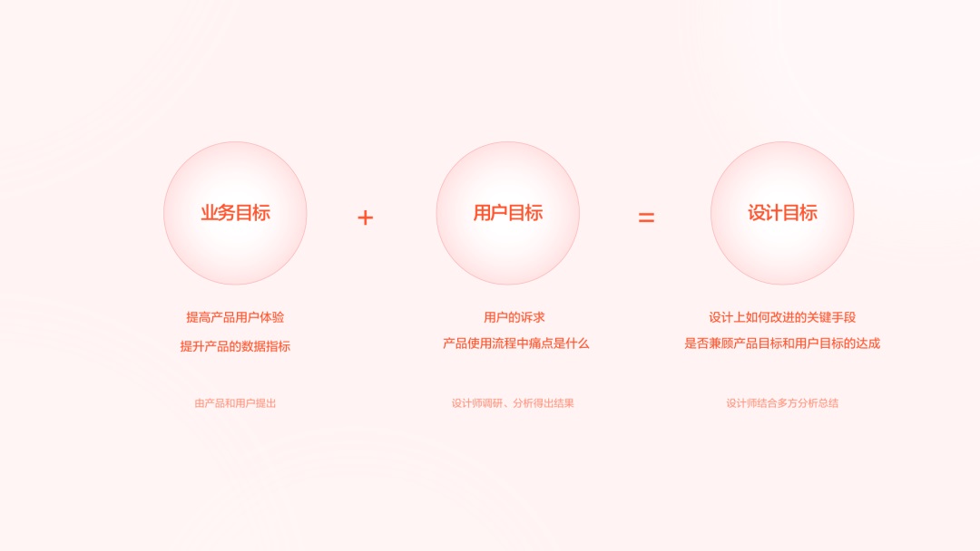 搞不定復(fù)雜的業(yè)務(wù)場(chǎng)景設(shè)計(jì)？4個(gè)小技巧幫你解決！