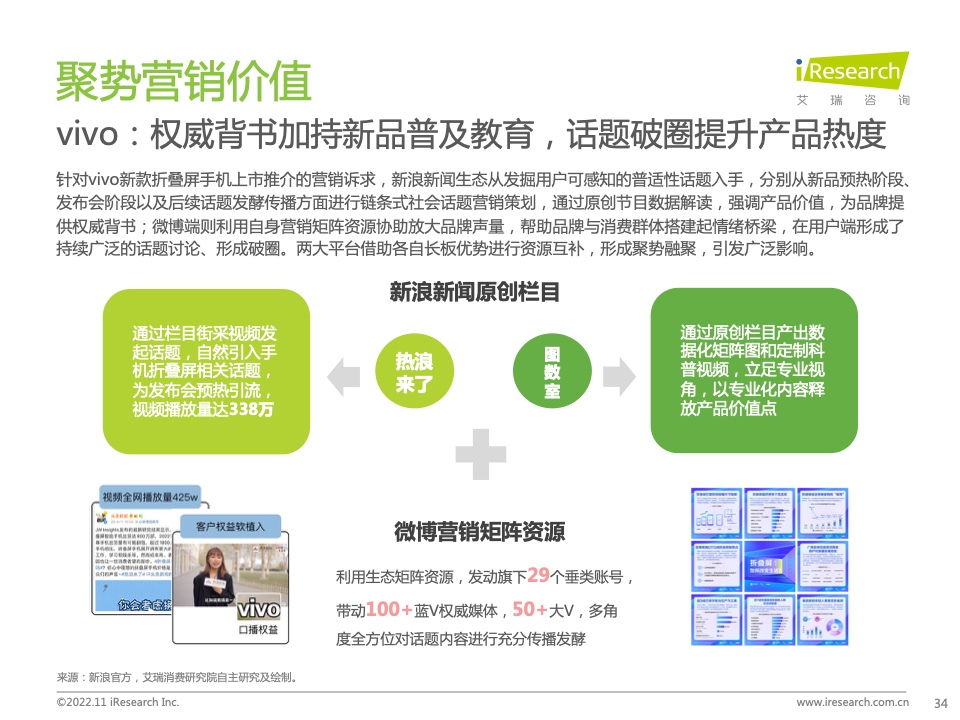 新浪新聞生態(tài)聚勢營銷價值研究報告(圖34)