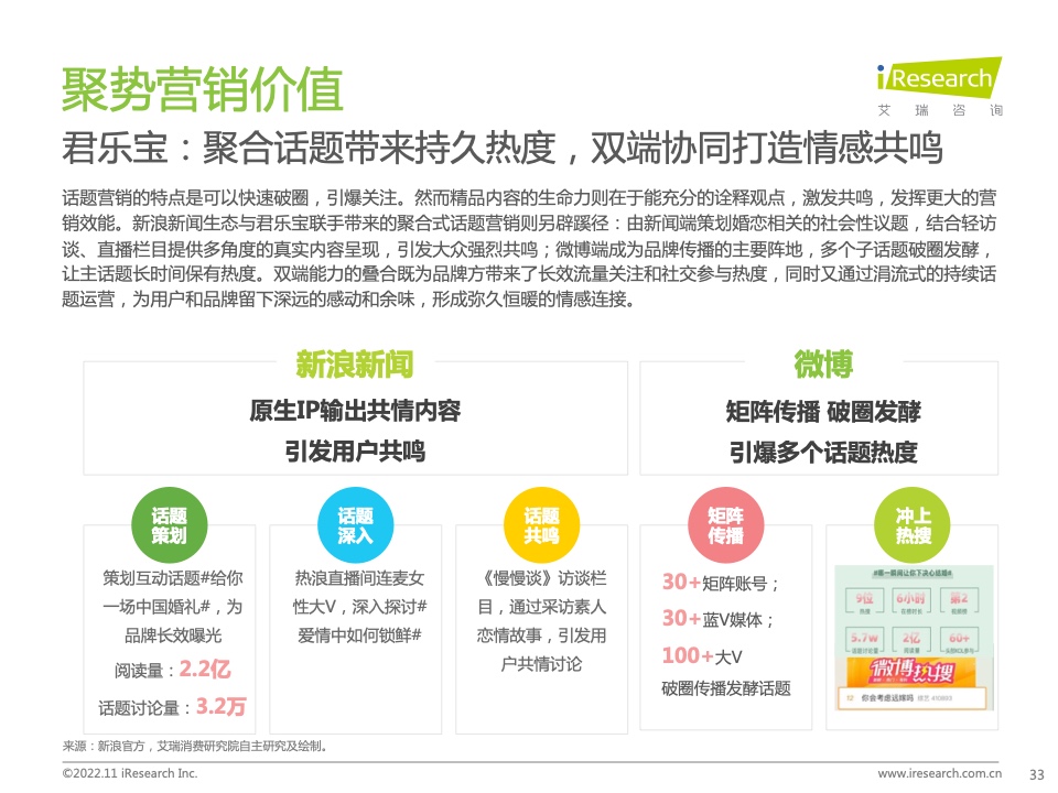 新浪新聞生態(tài)聚勢營銷價值研究報告(圖33)