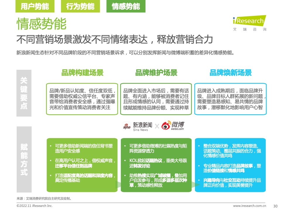 新浪新聞生態(tài)聚勢營銷價值研究報告(圖30)