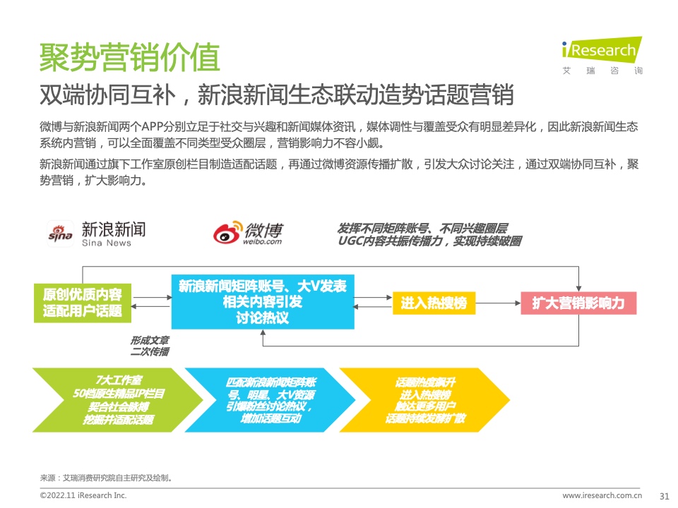 新浪新聞生態(tài)聚勢營銷價值研究報告(圖31)