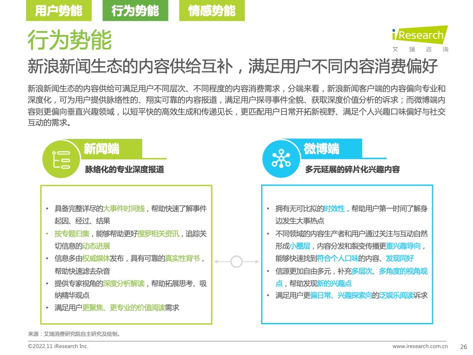 新浪新聞生態(tài)聚勢營銷價值研究報告(圖26)