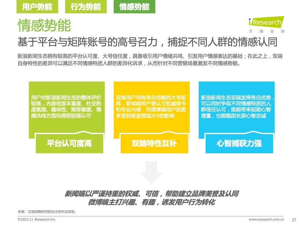新浪新聞生態(tài)聚勢營銷價值研究報告(圖27)
