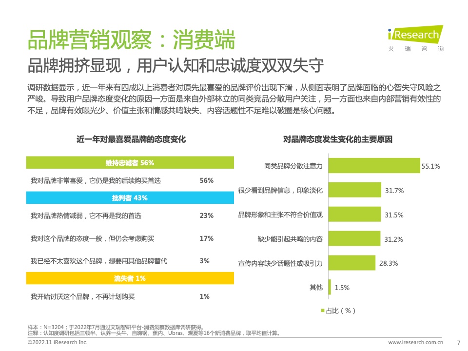 新浪新聞生態(tài)聚勢營銷價值研究報告(圖7)