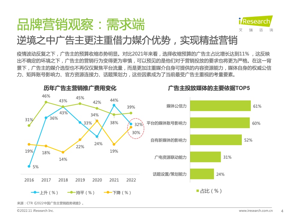 新浪新聞生態(tài)聚勢營銷價值研究報告(圖4)