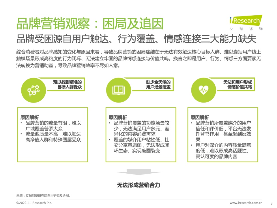 新浪新聞生態(tài)聚勢營銷價值研究報告(圖8)