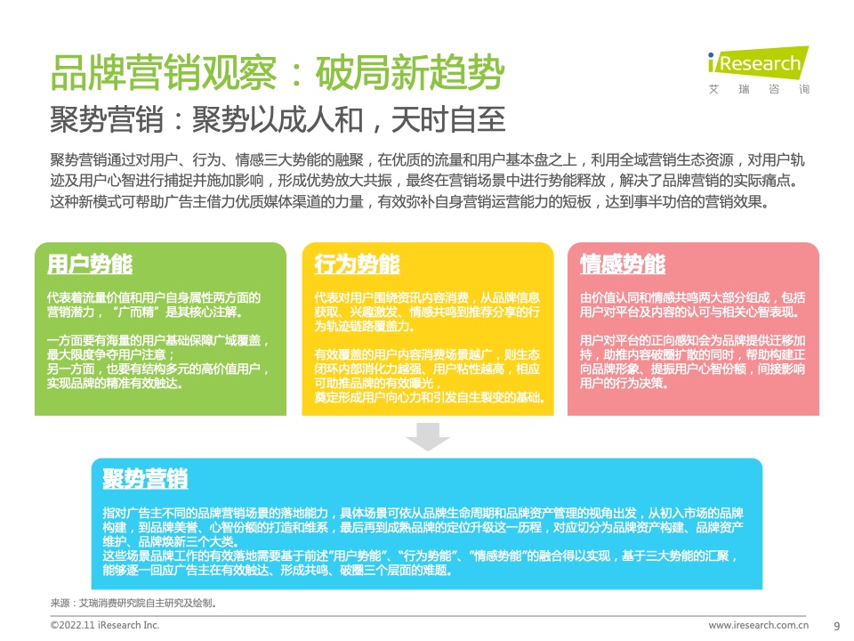 新浪新聞生態(tài)聚勢營銷價值研究報告(圖9)
