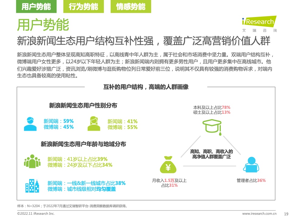 新浪新聞生態(tài)聚勢營銷價值研究報告(圖19)