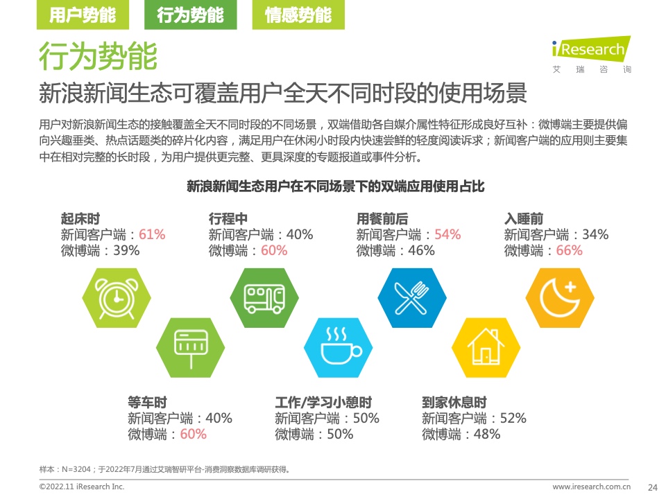 新浪新聞生態(tài)聚勢營銷價值研究報告(圖24)