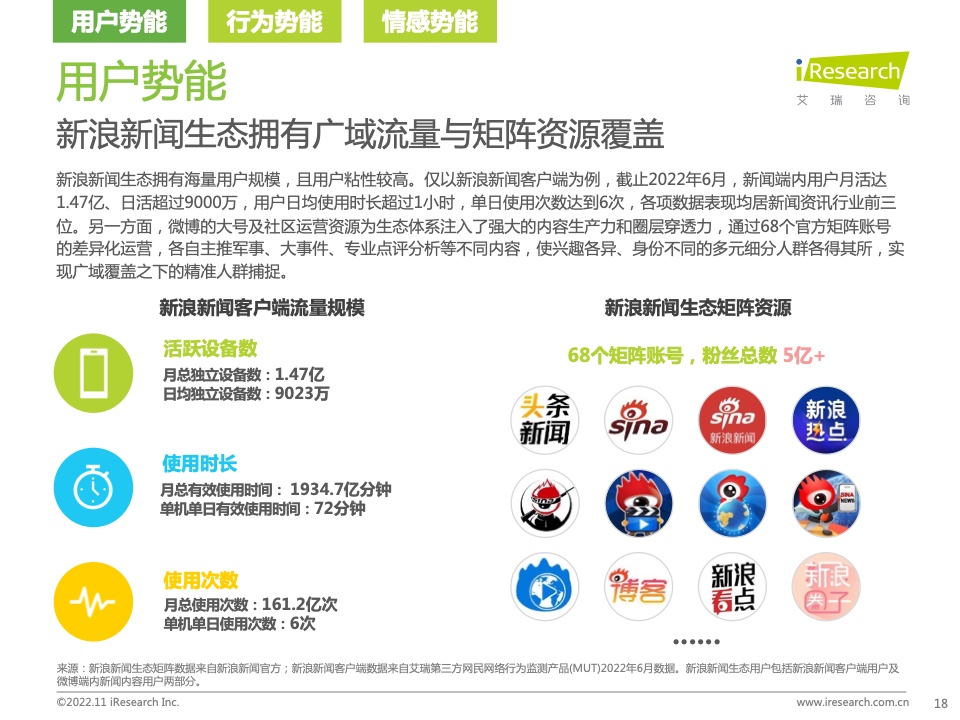 新浪新聞生態(tài)聚勢營銷價值研究報告(圖18)