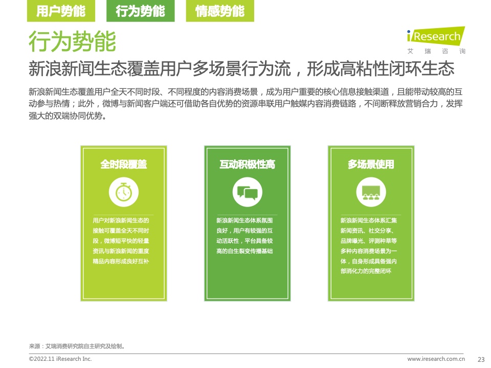 新浪新聞生態(tài)聚勢營銷價值研究報告(圖23)
