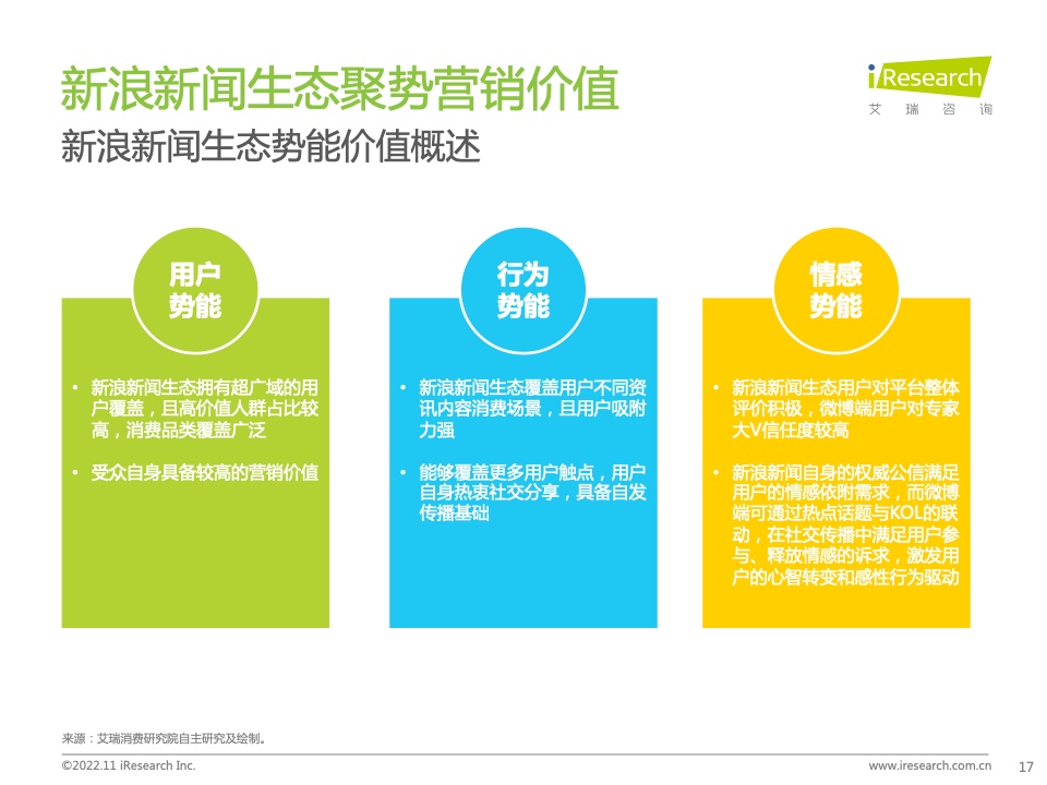 新浪新聞生態(tài)聚勢營銷價值研究報告(圖17)