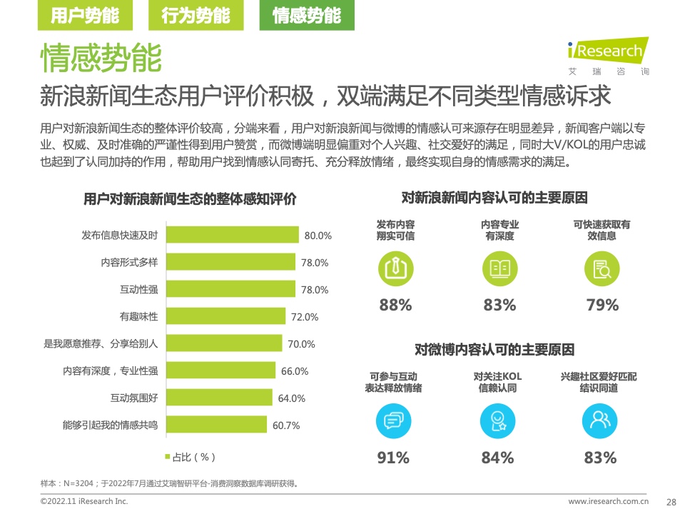 新浪新聞生態(tài)聚勢營銷價值研究報告(圖28)
