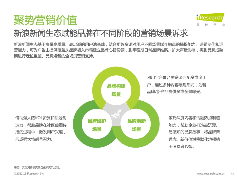 新浪新聞生態(tài)聚勢營銷價值研究報告(圖32)