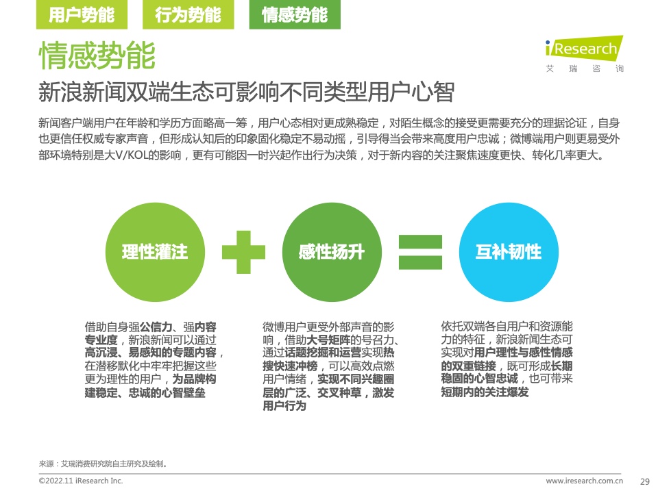 新浪新聞生態(tài)聚勢營銷價值研究報告(圖29)
