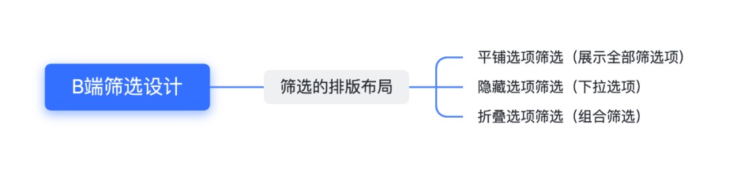 篩選功能如何設(shè)計(jì)？4個(gè)章節(jié)幫你掌握篩選功能設(shè)計(jì)