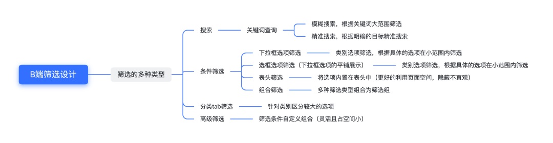 篩選功能如何設(shè)計(jì)？4個(gè)章節(jié)幫你掌握篩選功能設(shè)計(jì)