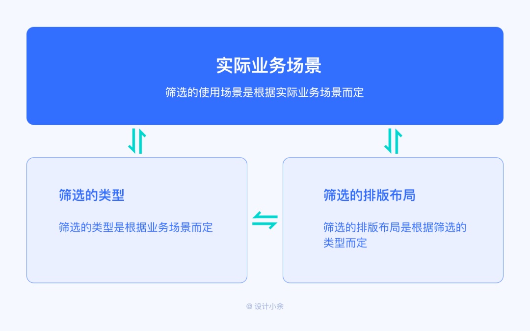 篩選功能如何設(shè)計(jì)？4個(gè)章節(jié)幫你掌握篩選功能設(shè)計(jì)