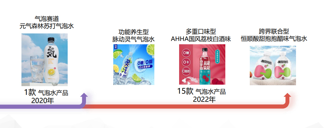 2022廣告營銷市場四大新機(jī)遇